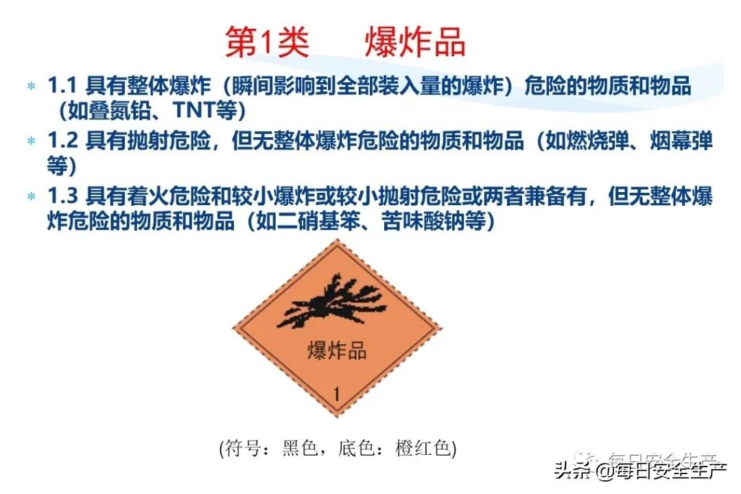 安全标志分类4个如何排序,安全标志分类有补充标志吗