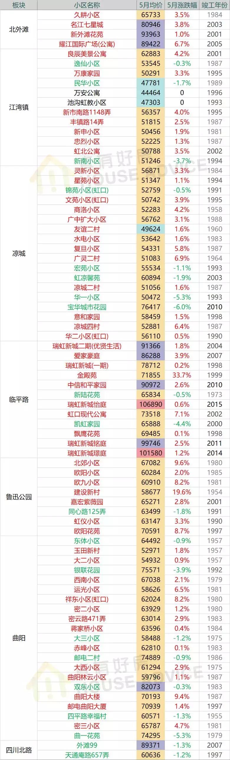 上海嘉定二手房,上海嘉定江桥二手房
