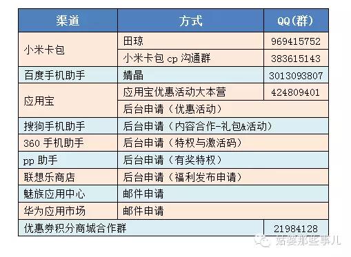 如何通过优惠券推广APP?你不得不知的优惠券分发渠道及经验