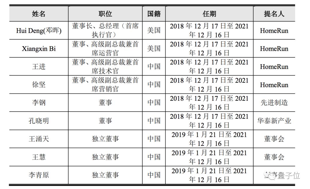 第一家科创板上市的生物公司,科创板ai芯片第一股
