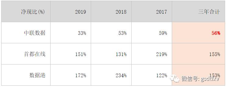 中联2023营收,中联重科营收