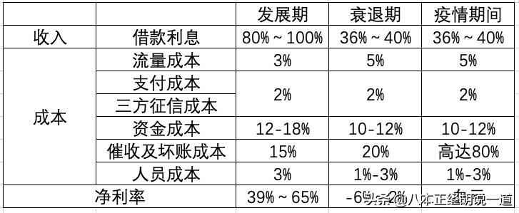 宅理财的好处,宅理财如何买
