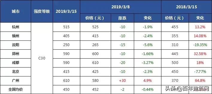 水泥熟料和水泥的价格行情,水泥熟料价格行情最新报价