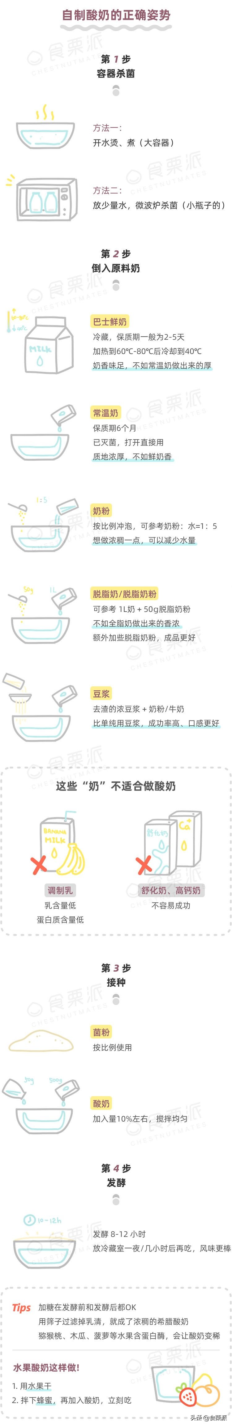自制酸奶成本最低的方法,自制酸奶食谱窍门