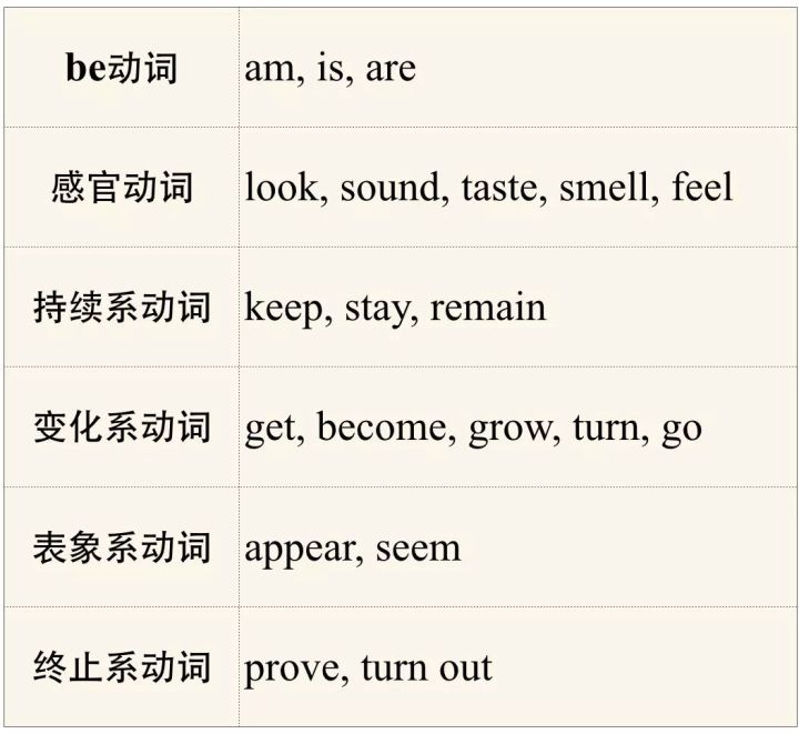 表语从句从句特点,名词性从句中表语从句的知识点
