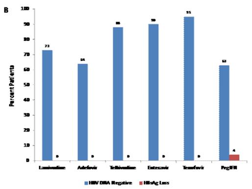 乙肝药替诺福韦可以停药吗,乙肝抗病毒药物替诺福韦的副作用