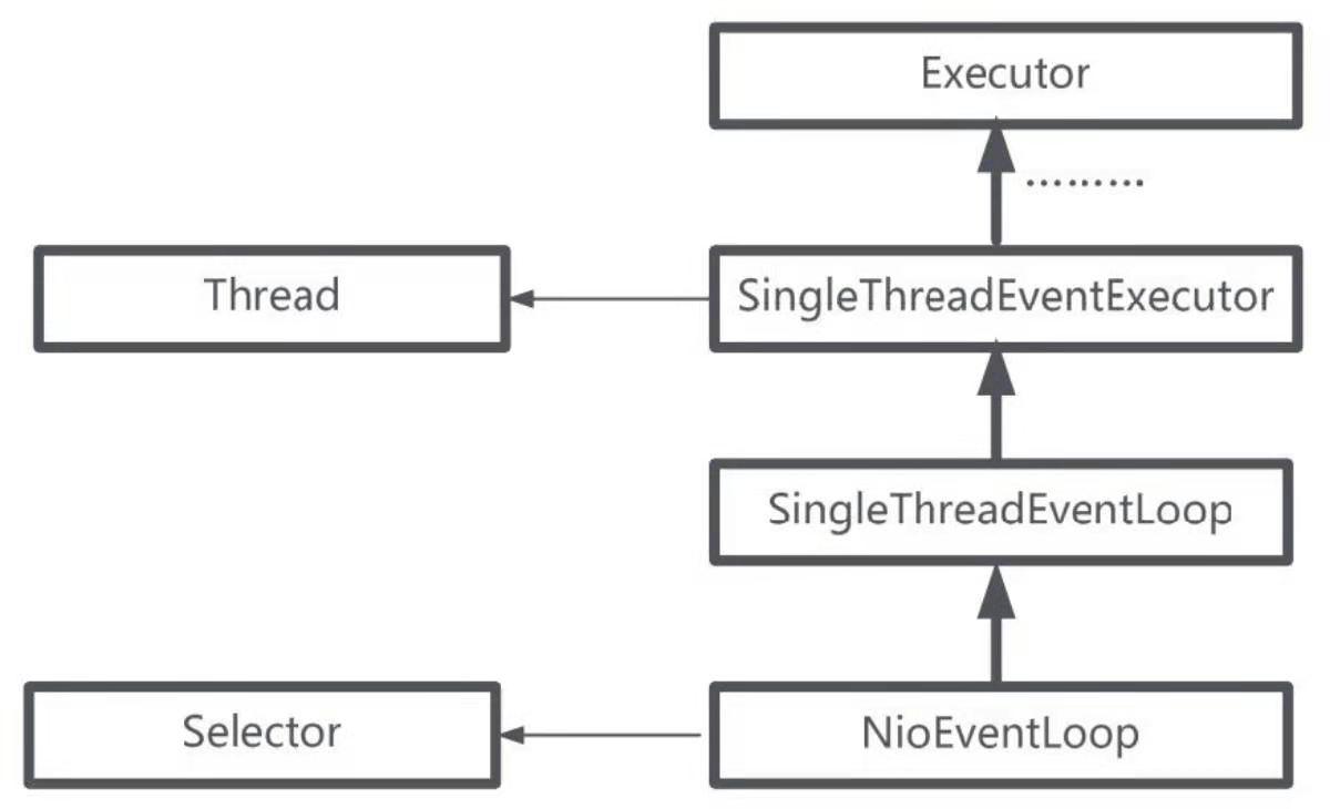netty高并发解决方案,nettywebsocket高并发架构