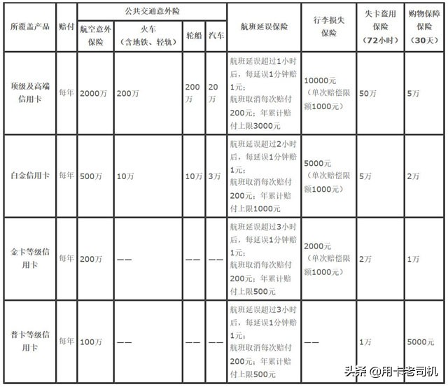 哪家信用卡飞机延误险比较好用,飞机航班延误险用买吗