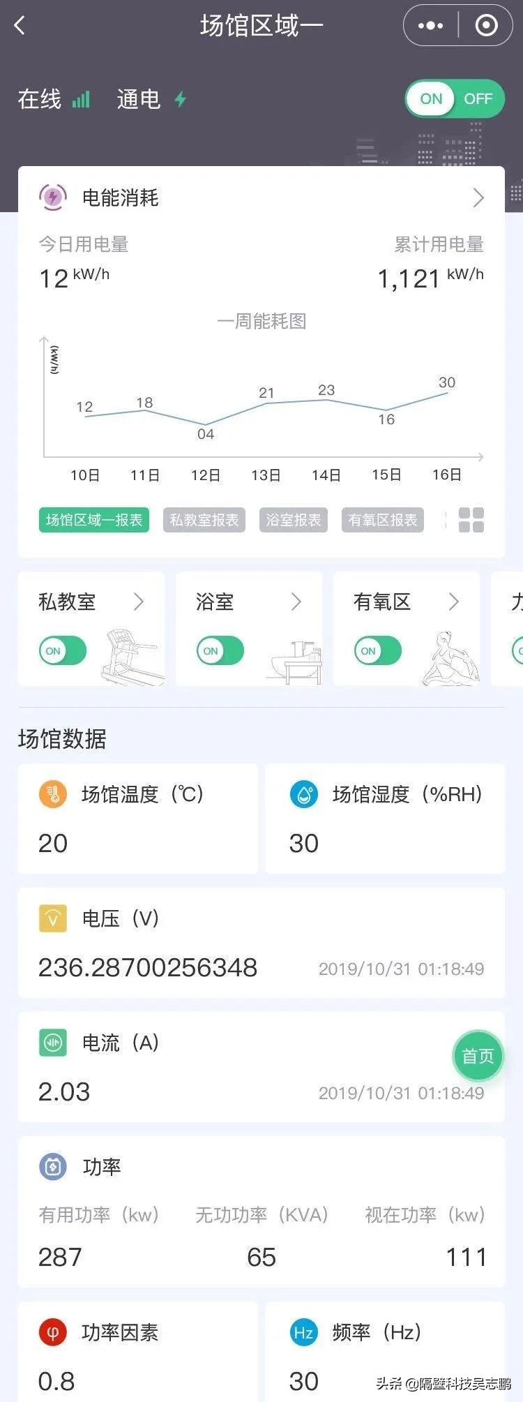 被疫情逐渐激发的潜能,受疫情影响新兴的行业