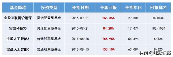 乘风破浪的基金有哪些,宝盈创新驱动a股