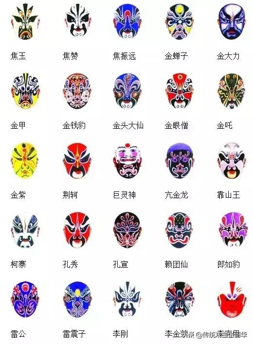窦尔敦京剧脸谱,孙悟空京剧脸谱