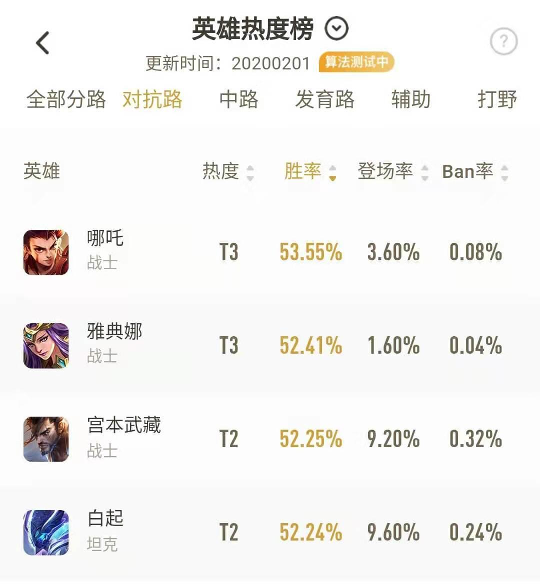 王者荣耀哪吒四种混伤流,王者荣耀哪吒削弱的英雄