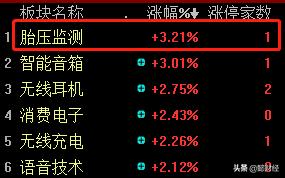 胎压监测对标ETC昔日火爆行情,谁将成为下一个翻倍牛股?