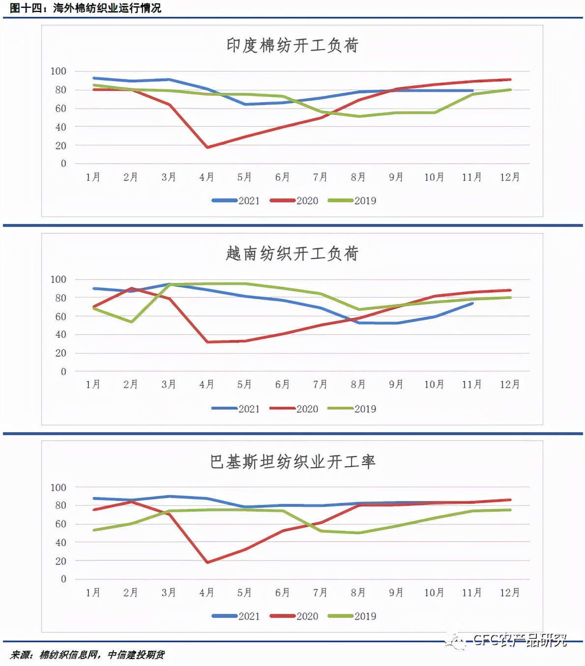 棉花抛储的前景,棉花停止抛储对棉企业影响