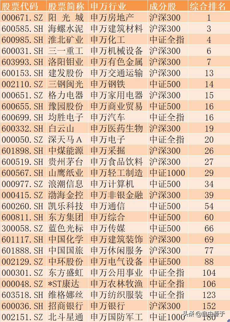 成长股的20个选择,成长股最新分析