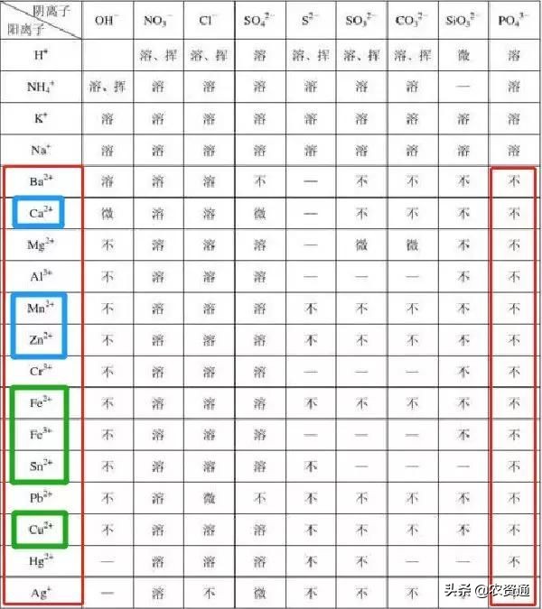 磷酸二氢钾价格差距为什么这么大,磷酸二氢钾便宜的和贵的区别