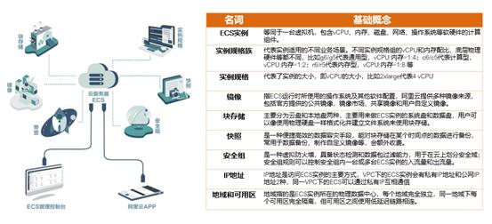 阿里云ecs云服务器如何选,阿里云ecs弹性共享型入门版
