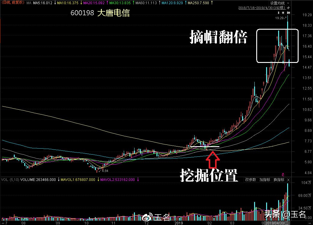 5g行业潜力股,5g热点股