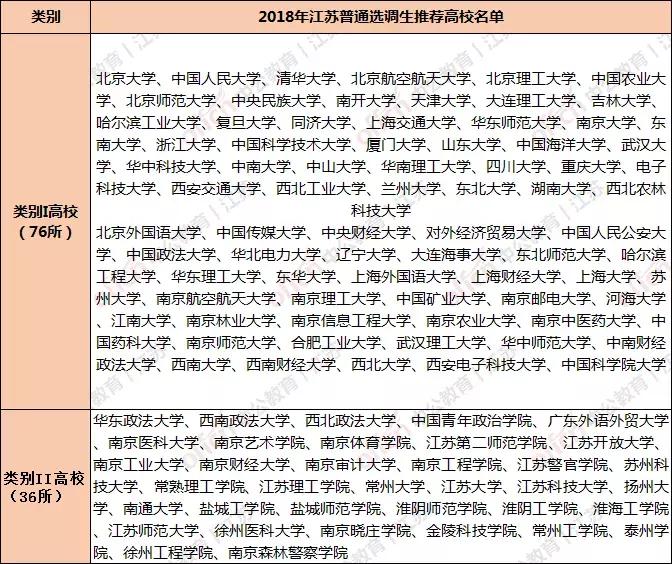 江苏选调生最新政策,江苏普通选调生真的不建议考吗