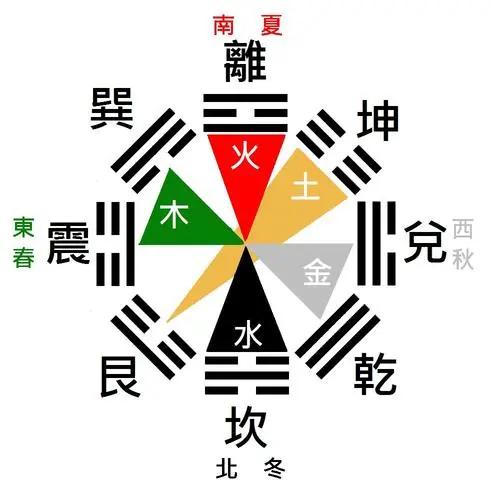 《周易》卦序,周易入门先从卦序学起