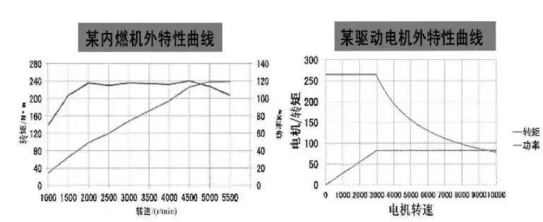 为什么一坐电动汽车就头晕想吐,坐电动轿车头晕恶心怎么回事