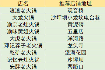 重庆的雾有多漂亮,雨后的重庆就像雾都