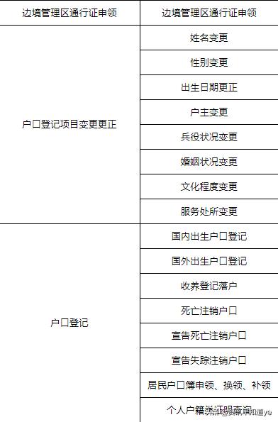 杭州户口办理小程序有哪些,杭州户籍身份证哪里办
