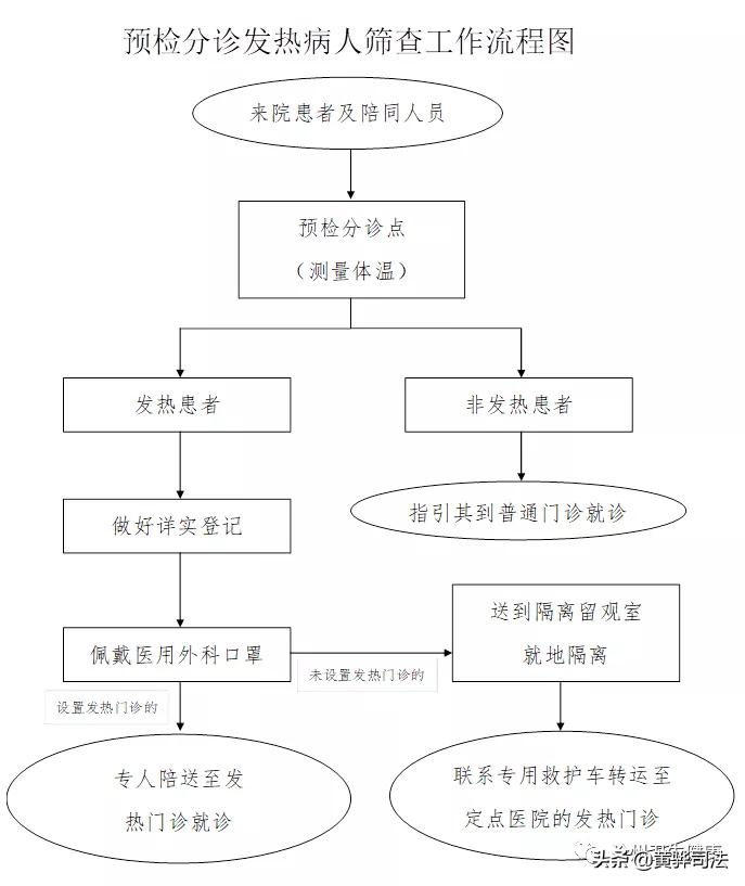 沧州中西医结合医院发热门诊电话,沧州中心医院发热门诊