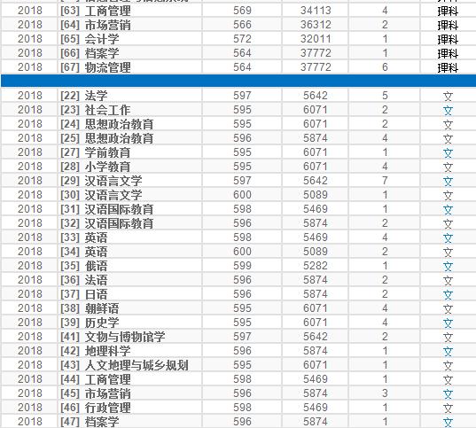 天津500多分的师范大学,什么学生可以考天津师范大学