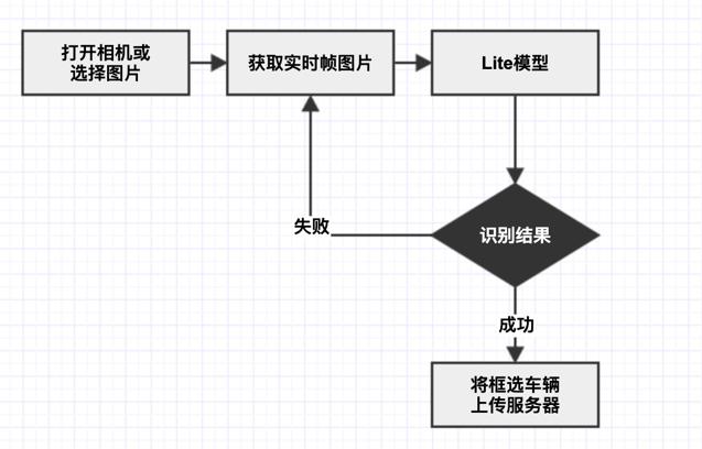 58平台的二手车检测,58二手车平台靠谱吗
