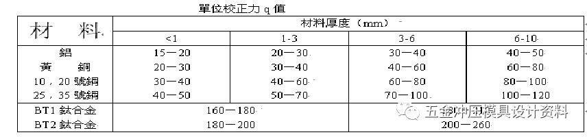 五金冲压模具设计培训课程,五金拉伸模具视频