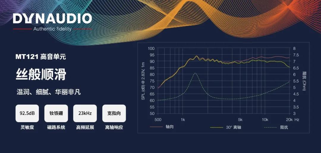 某宝上卖的原厂丹拿音响是真的吗,市场能买到正品丹拿音响吗