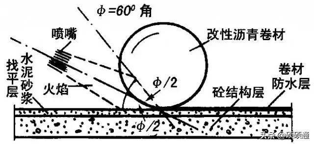 灞嬮潰闃叉按鍗锋潗鏂藉伐浠锋牸,灞嬮潰闃叉按鑷矘鍗锋潗鏂藉伐
