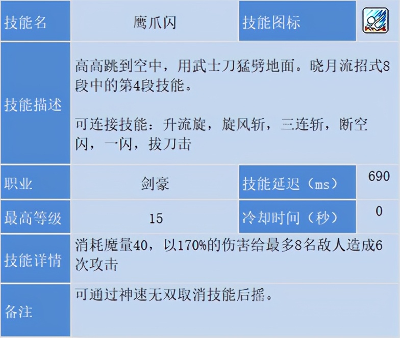 冒险岛职业攻略侠盗,冒险岛剑豪二转教官找谁