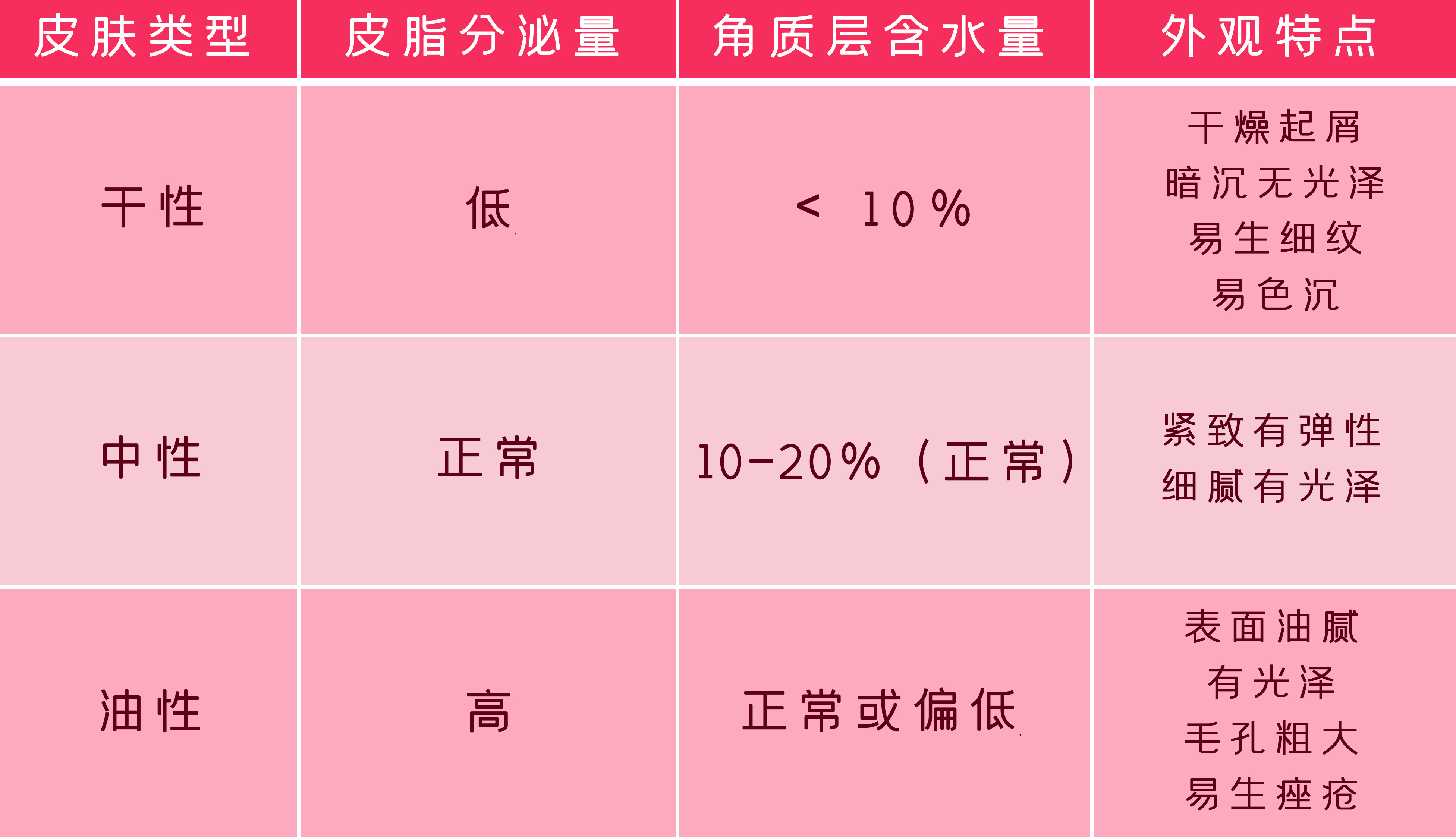 护肤笔记完整版,护肤笔记1