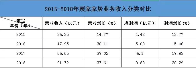 泛家居看点,泛家居行业观察