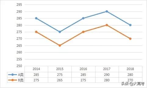 2019考研分数国家线是多少,考研初试分数线多少分能过