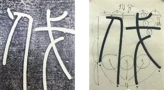 分析式临帖,什么是分解式临帖