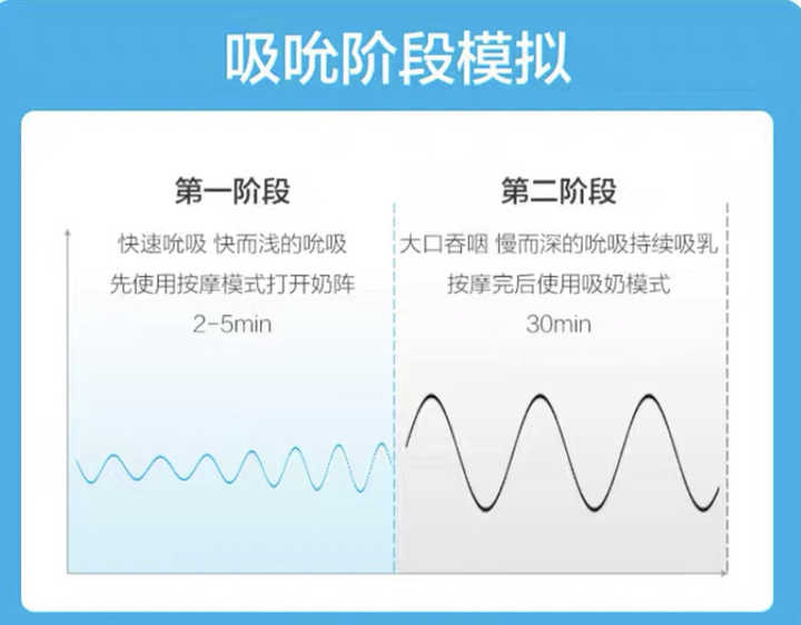 需不需要买吸奶器呢,吸奶器贵的和便宜的区别是啥