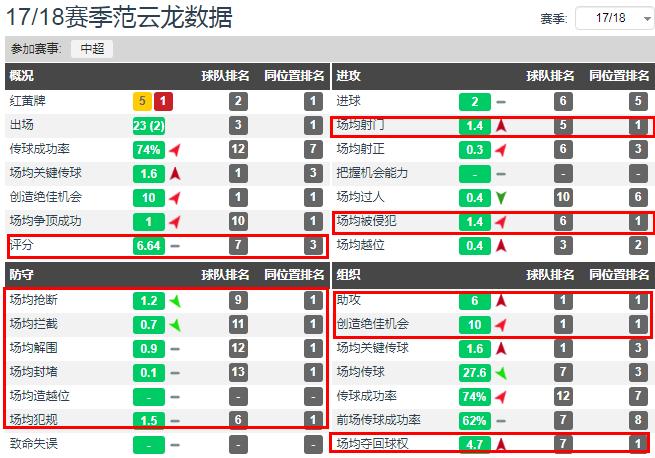 范云龙在富力表现如何,范云龙重返中超