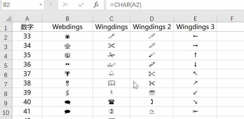 excel特殊符号正方形加一横怎么弄,excel特殊符号制图时变成字母