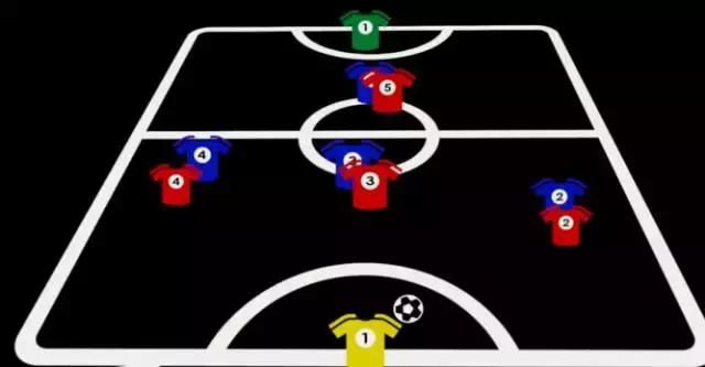 足球踢小场的技巧,小场地足球训练方法