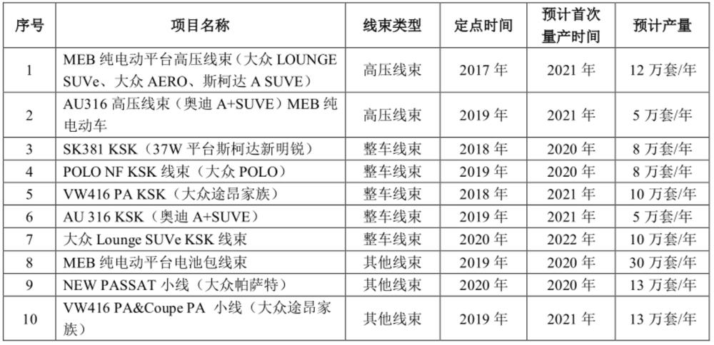 昆山沪光汽车电器股份有限公司,沪光股份是哪年上市的