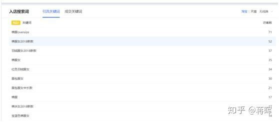淘宝运营培训课程免费,淘宝运营自学全套教程