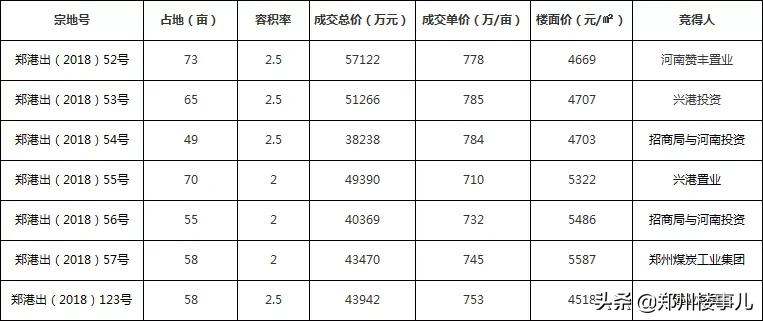 郑州航空港区还有发展前途吗,郑州航空港区前景怎么样