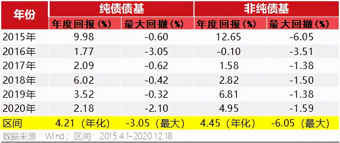 10%的投资回报靠谱吗,10%的投资年化回报率