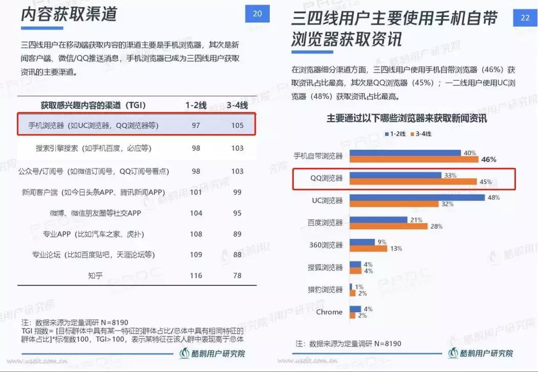 小程序超级入口出现！QQ浏览器可通过Push推送小程序？