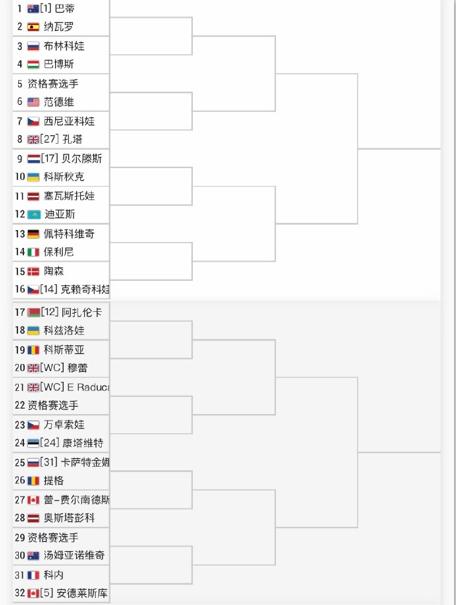 2023年温网双打签表公布中文,温网签表