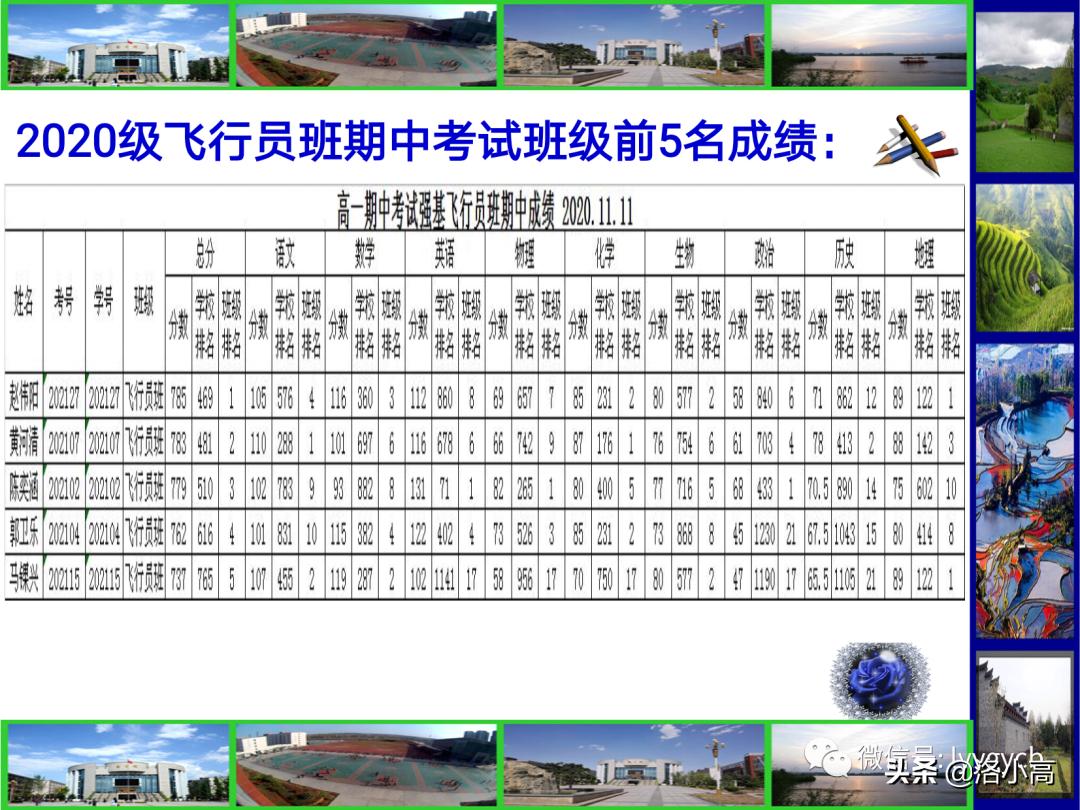 洛一高运动会颁奖,洛一高2023英才班高考成绩
