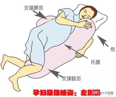 孕期最好的睡眠姿势,孕妇初期的睡眠姿势应注意什么